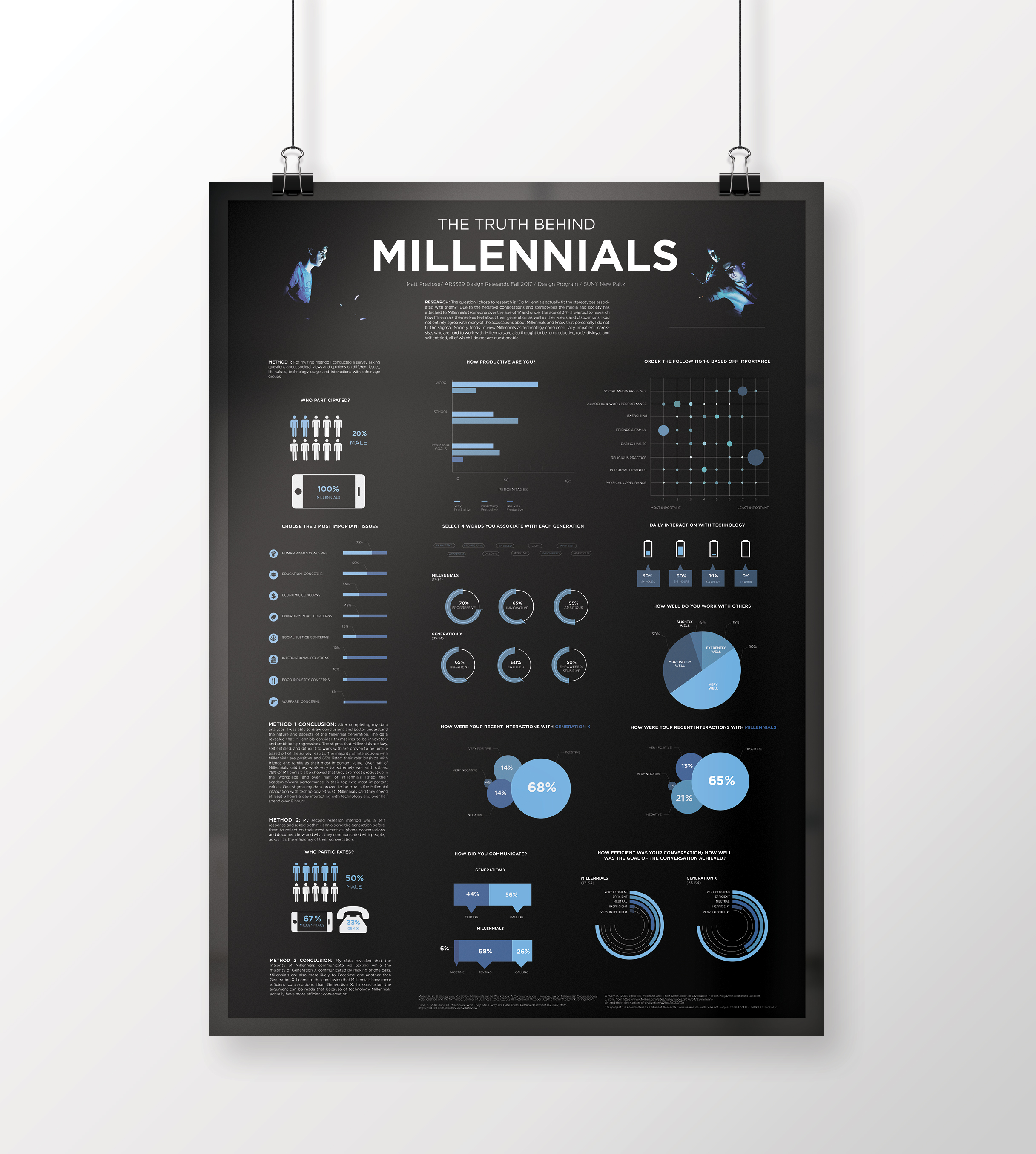 Save · free a3 poster mockup. Millennial Infographic Mattprezmedia